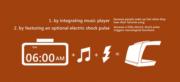 激动人心的开始