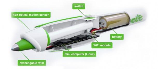Lernstift  - 警告错误的笔