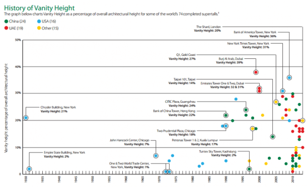 最高的摩天大楼和现实!3.