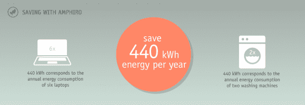 负责任的淋浴 -  Amphiro A1 4