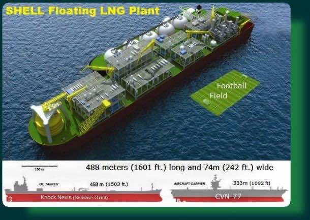 壳牌正在建造世界上最大的船