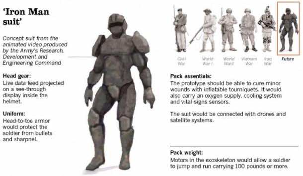 钢铁侠西装细节