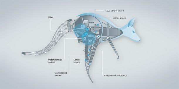 Festo-Bionic-Kangaroo-3