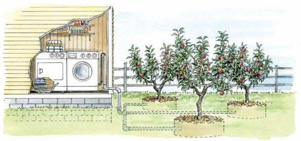 3所示。重复使用水