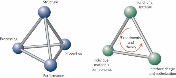 是什么材料Engineering13