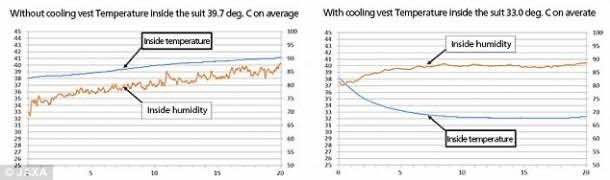 jaxa_cooling_vest (2)