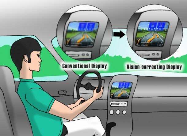 视觉显示通过Computation3纠正视觉