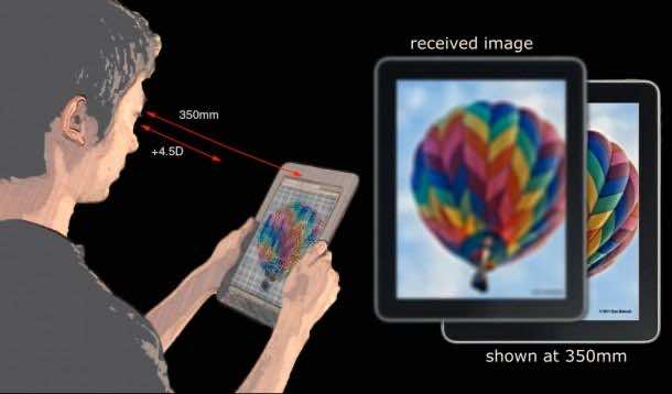 视觉显示通过compuation4纠正视觉