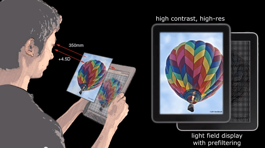 视觉显示通过compuation5纠正视觉