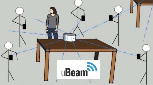 ubeam3