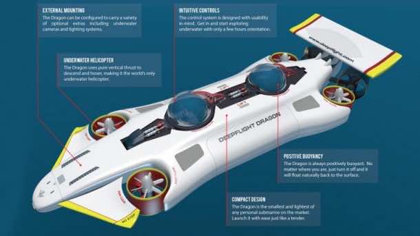 深度飞行龙-你的私人潜艇2