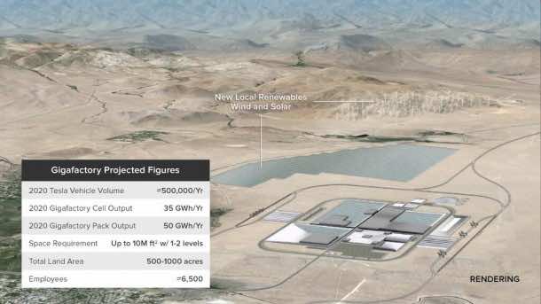 特斯拉的超级工厂