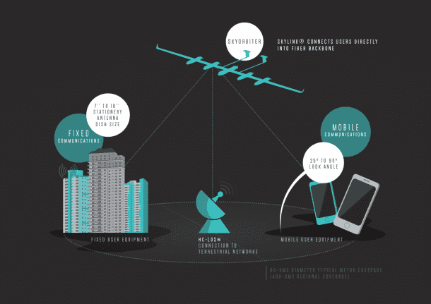 Quarkson skybiter计划