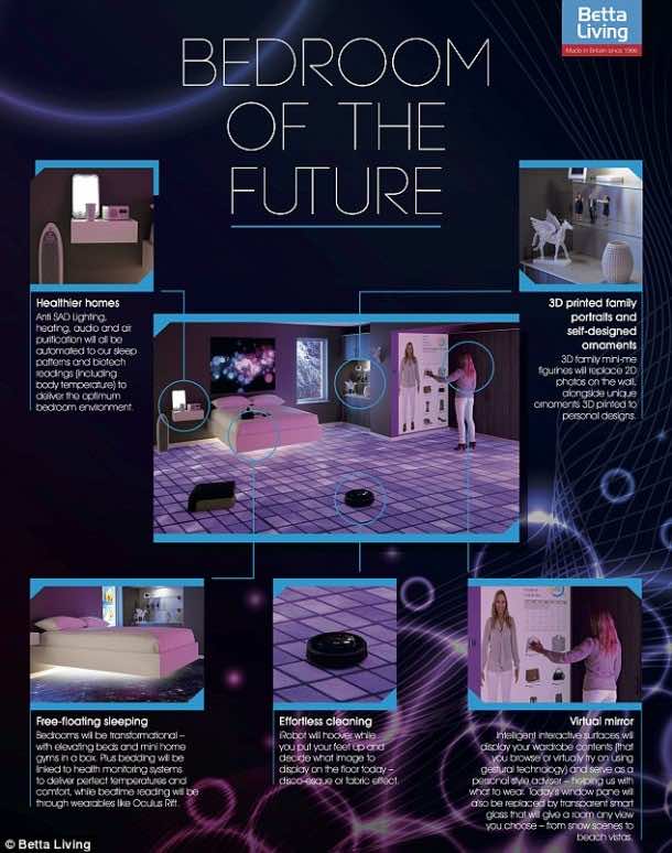 未来的卧室-斗鱼生活的愿景