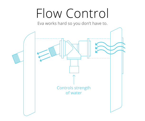 Eva Smart莲蓬头-节约用水3