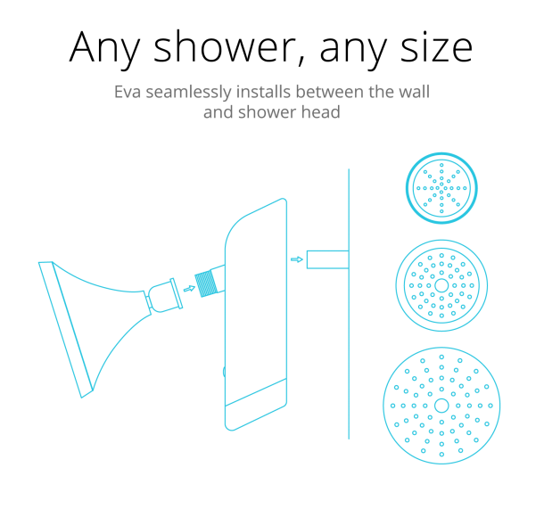 Eva Smart莲蓬头-节约用水4