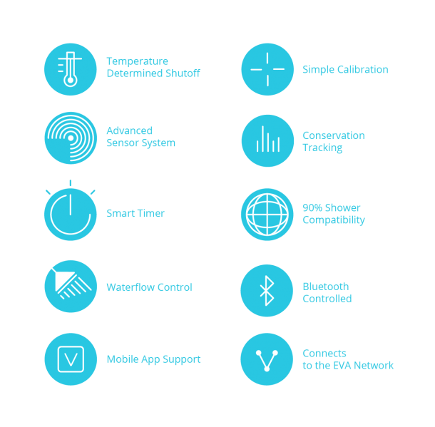 Eva Smart莲蓬头-节约用水