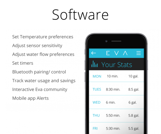 Eva Smart莲蓬头-节约用水6
