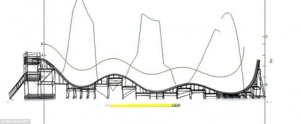 麻省理工学院东部校园过山车6