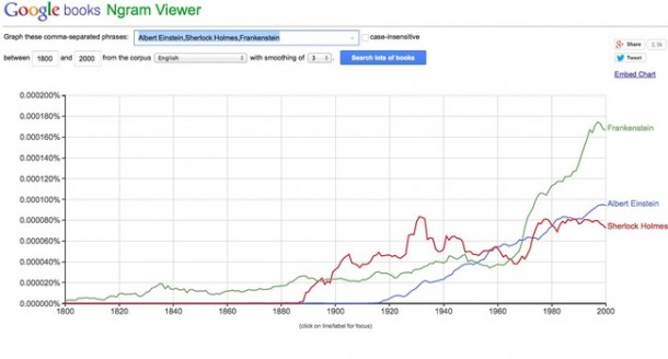 让你做的18件神奇的事情