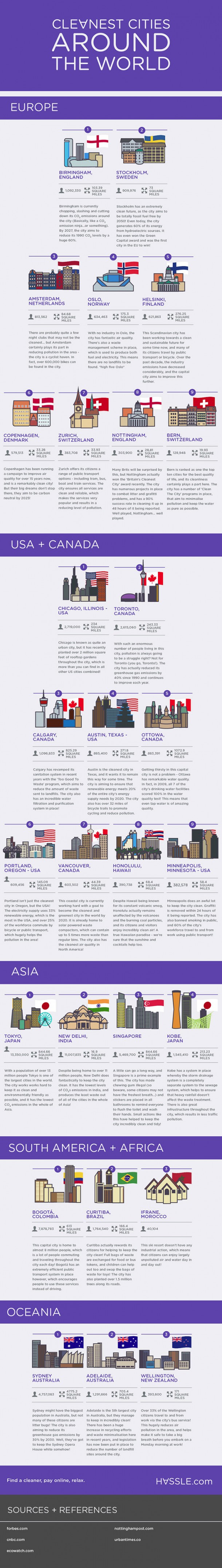 世界上最干净的城市