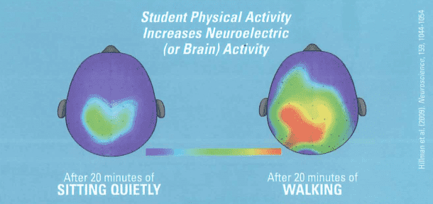 这里有10种方法你可以更好的准备考试
