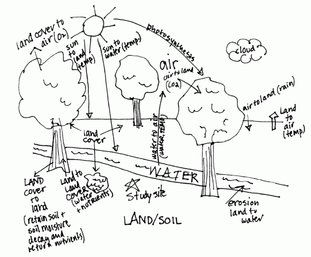 这里有10种方法你可以更好的准备考试7
