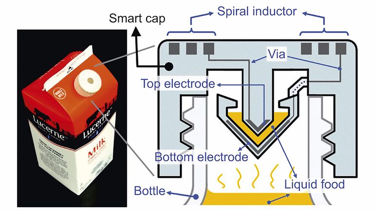 这些瓶盖可以确定牛奶何时变质
