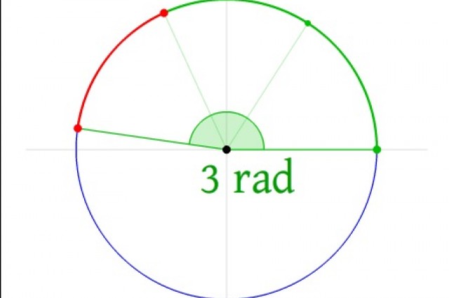 通过GIFS解释的数学概念特征