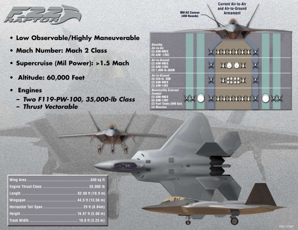 F22_Raptor_info