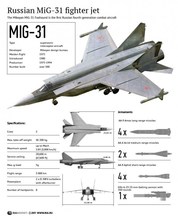 MiG-31