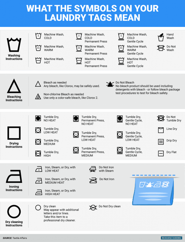 Decoding The Laundry Tags