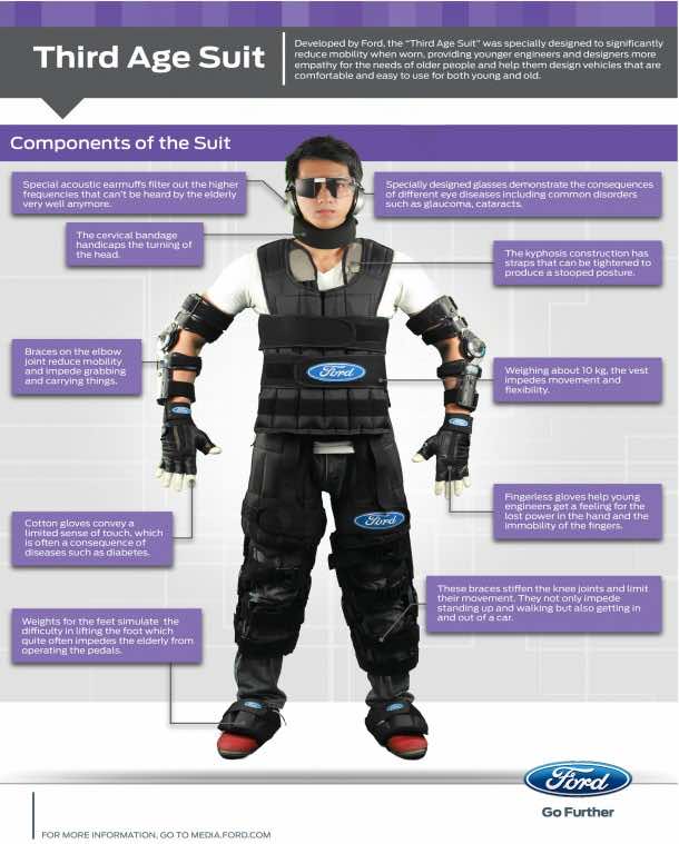 福特第三年龄西装会让你体验老了Age 4