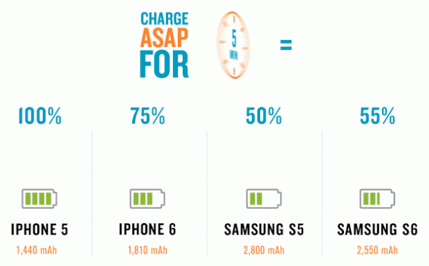 Oppo的小工具可以在15分钟内收费4
