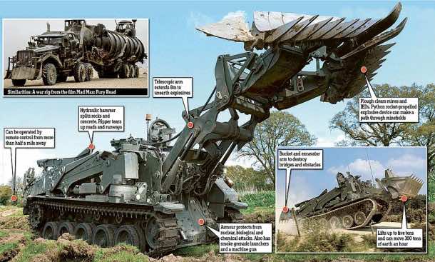 瑞士军队knike坦克图形。JPG * * *被禁止的,直到00.01 GMT 12/2/16 * * *广泛认为是eSwiss军队Knifei战斗工程车辆,BAE Systemsi梗已经安装了新技术和系统的国防工程师。看到国家NNTANK副本。更新后的车辆提供了一个新的调查伸缩臂和韦德两米波激增的能力。伸缩调查手臂延伸超过8米的车辆——一个世界上最长的可用于这样一个工具,允许人员调查和发掘埋设备从一个安全的距离。此外,汽车现在可以导出岩石锤,开膛手和地球预示着巨大的扩展它的功能。锤子可以分裂岩石和混凝土渗透,而开膛手可以撕毁道路或跑道,防止其使用。地球预示着可以在战斗中使用钻孔工程。