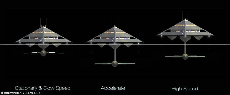 四面体游艇设计