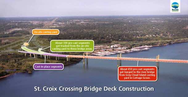 这就是桥梁是美国制造的