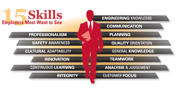 想要一份好的工程工作需要考虑的因素