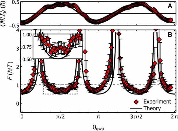 量子物理学随着一种新形式光的发现而重新定义_image 3