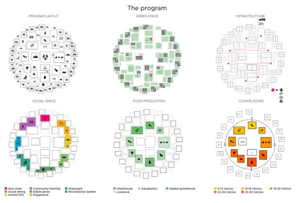 Regen Village的目标是成为Eco-Villages_image 9的特斯拉