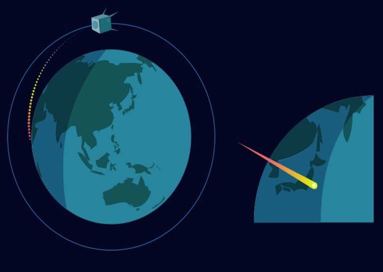 人工流星奥运会2020