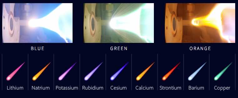 人工流星奥运会20203