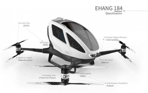 Ehang 184的飞行测试已获得批准