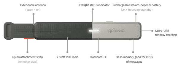 图片来源：Gotenna