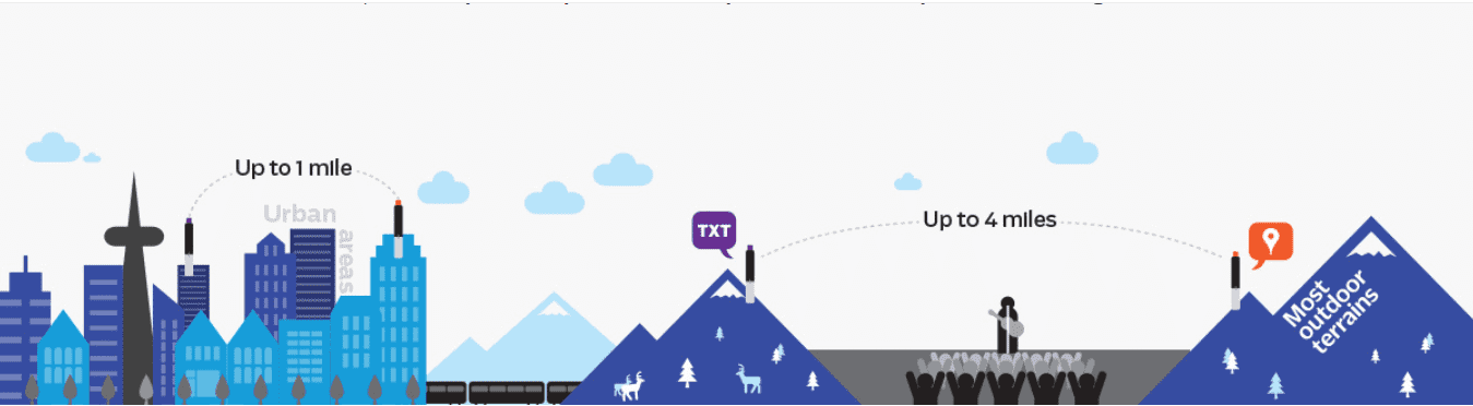 图片来源：Gotenna