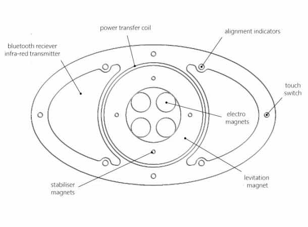 内部时钟的基础。学分:kickstarter.com
