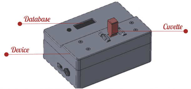 外部RAM。学分:innovation4malaria.org