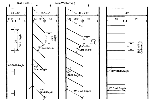 数学家建议用45度角来增加现有停车场的停车位