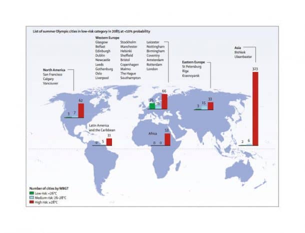 2088年奥运会可能主办城市的名单非常非常短