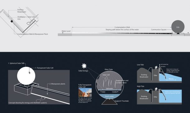 图片学分：拉吉